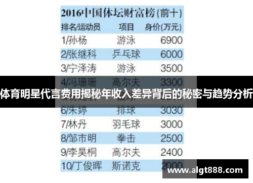 体育明星代言费用揭秘年收入差异背后的秘密与趋势分析